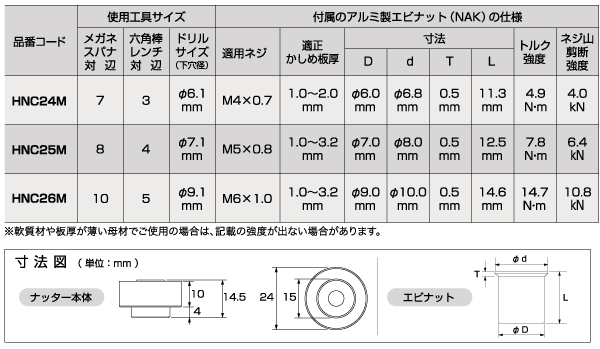 ちょっとナッターⅡ HNC24M(25M)(26M) - Products - LOBTEX CO.,LTD.