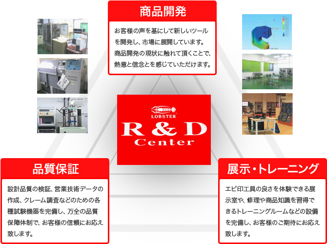R&Dセンターのご案内