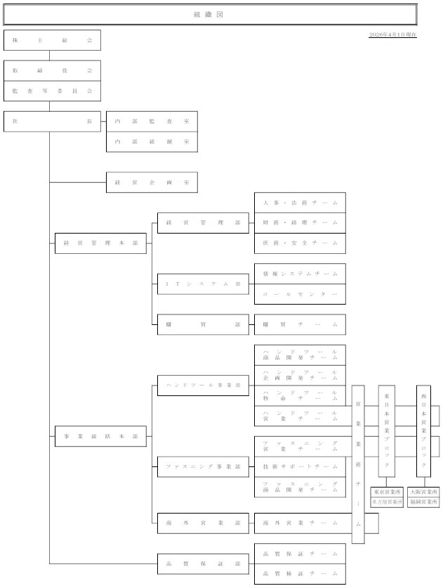 会社概要 | 会社案内 | 株式会社ロブテックス