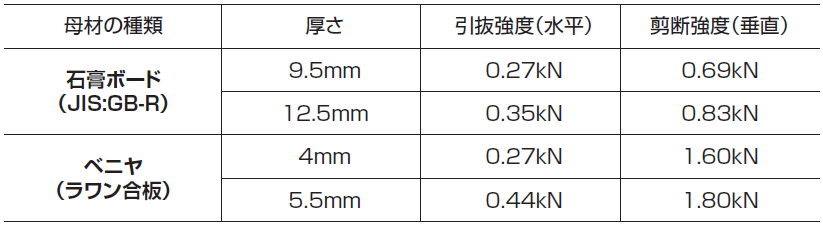 エビ 打込みボードアンカー MSN | アンカー・プラグ | ファスナー