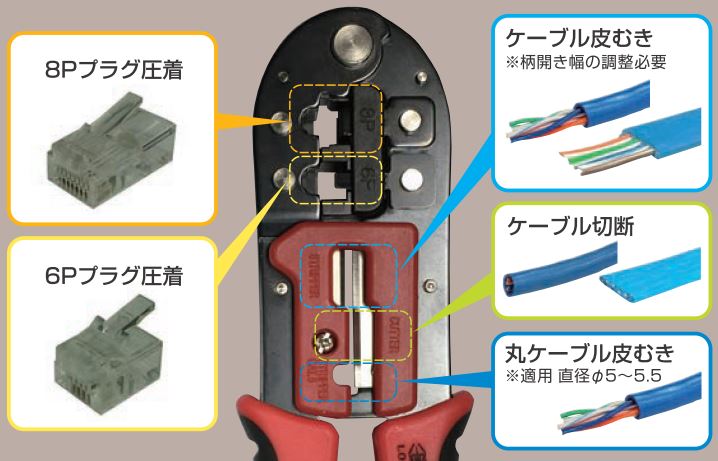 当店限定販売】 ホームセンタードットコムホーザン モジュラープラグ圧着工具 P-711