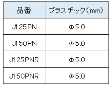 プラスチックニッパー (J-CRAFTシリーズ) J-PN/J-PNR | ペンチ