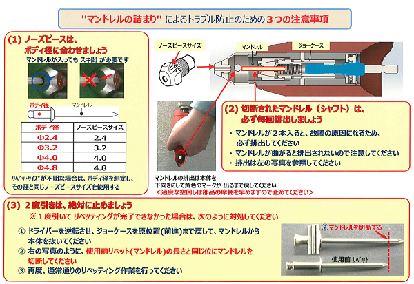 ロブテックス アタッチメントリベッター R03I