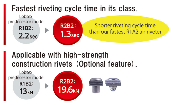 Cordless riveter R2B2 - Riveter - Fasteners and fastening tools
