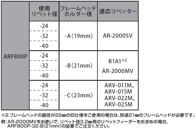 超小型オートリベット・フィーダー ARF800P | オートリベッティング