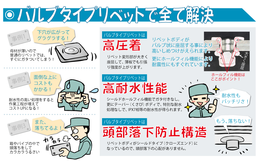 ブラインドリベット シールドバルブタイプ Nstb C ステンレスボディ ステンレスマンドレル 高機能 高強度リベット ファスナー ファスニングツール 商品情報 株式会社ロブテックス ブラインドリベット シールドバルブタイプ Nstb C ステンレスボディ ステンレスマンドレル 高機能 高強度リベット ファスナー ファスニングツール 商品情報 株式会社ロブテックス