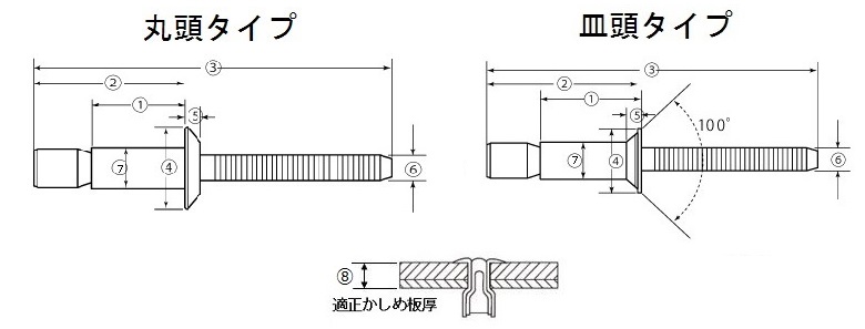Sボルト(丸頭/皿頭)/SNT ステンレスボディ/ステンレスマンドレル | ファスナー＆ファスニングツール | 商品情報 | 株式会社ロブテックス