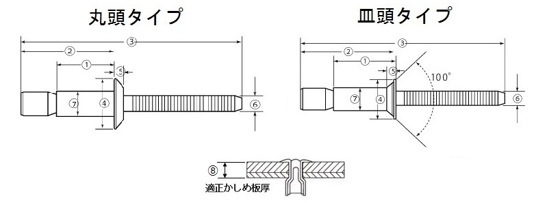 ＳＳＤ＊＊ＢＳ（丸頭ステンレス-鉄）62BS 通販