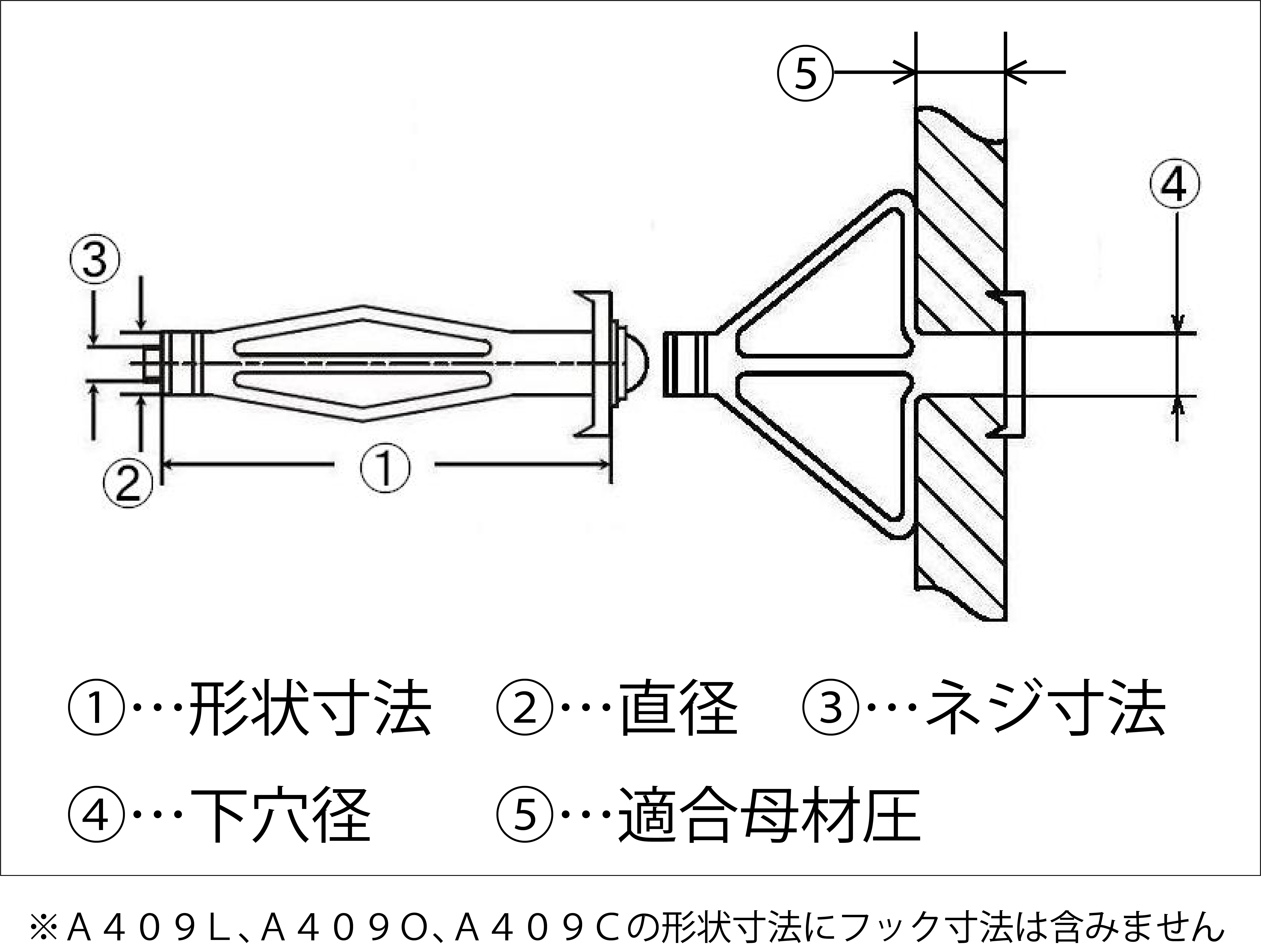ボードアンカー A-B/A-CB(LB)(OB)/AFC/AFL/AFO | アンカー・プラグ 